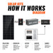 Rich Solar 1200W Off Grid Solar Panel Kit