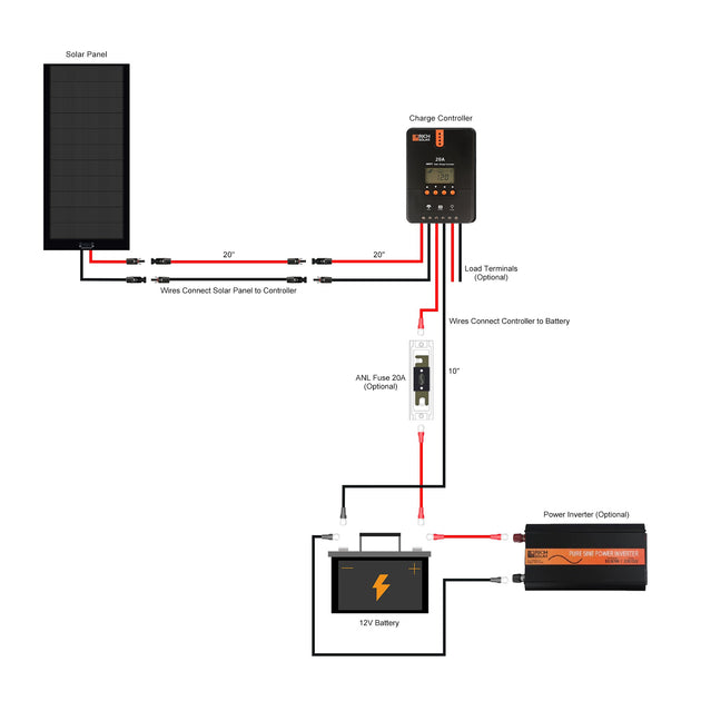 Rich Solar 160W Flexible Solar Panel Kit With MPPT Charge Controller