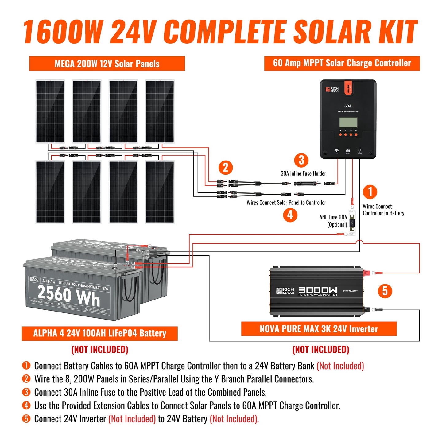 Rich Solar 1600W Off Grid Solar Kit With Charger