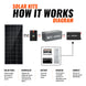 Rich Solar 1600W Off Grid Solar Kit With Charger