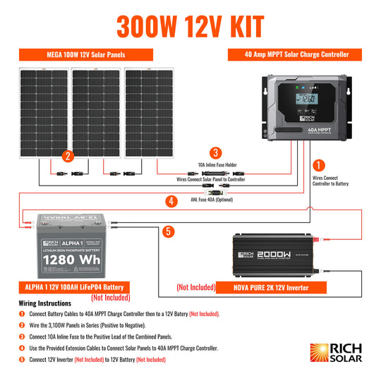 Rich Solar 300W Off Grid Solar Panel Kit