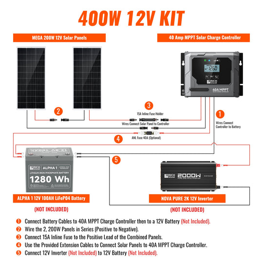 Rich Solar 400W Solar Panel Kit With Charger