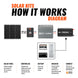 Rich Solar 50W Solar Panel Kit With 20A MPPT Controller