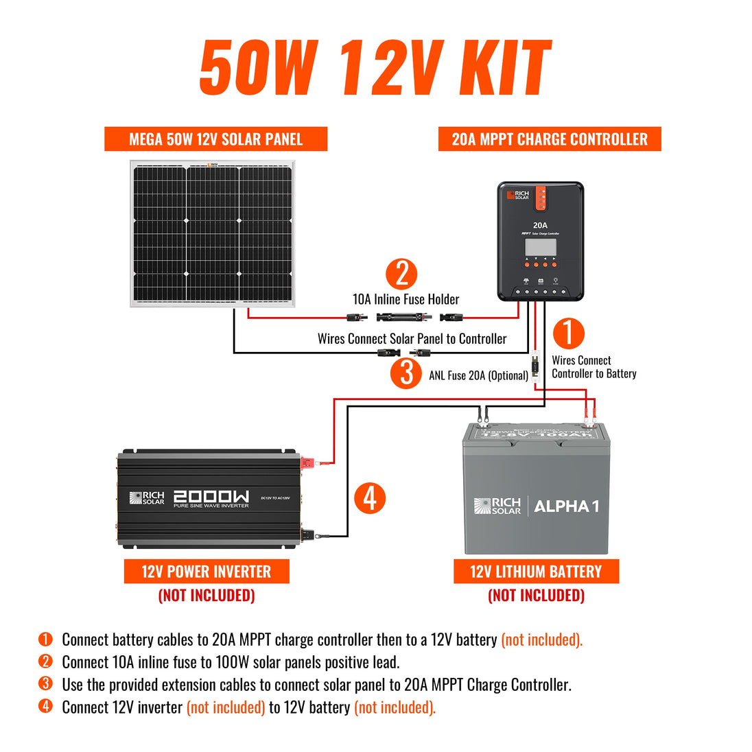 Rich Solar 50W Solar Panel Kit With 20A MPPT Controller