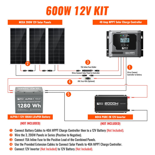 Rich Solar 600W Off Grid Solar Panel Kit