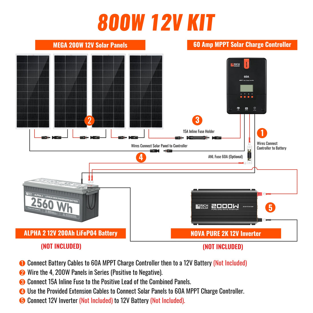 Rich Solar 800W Complete Solar Panel Kit