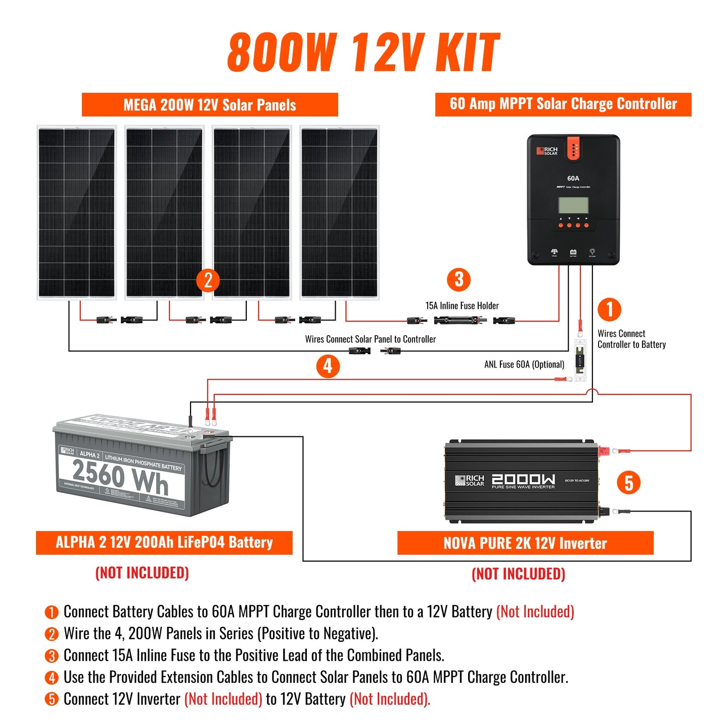 Rich Solar 800W Complete Solar Panel Kit