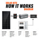 Rich Solar 800W Complete Solar Panel Kit