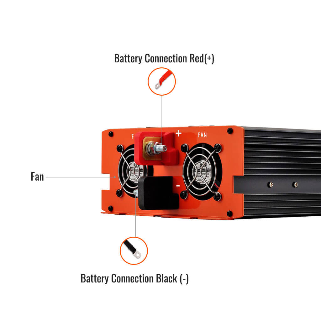 Rich Solar 1500W 12V Pure Sine Wave Inverter For RVs Vans Boats