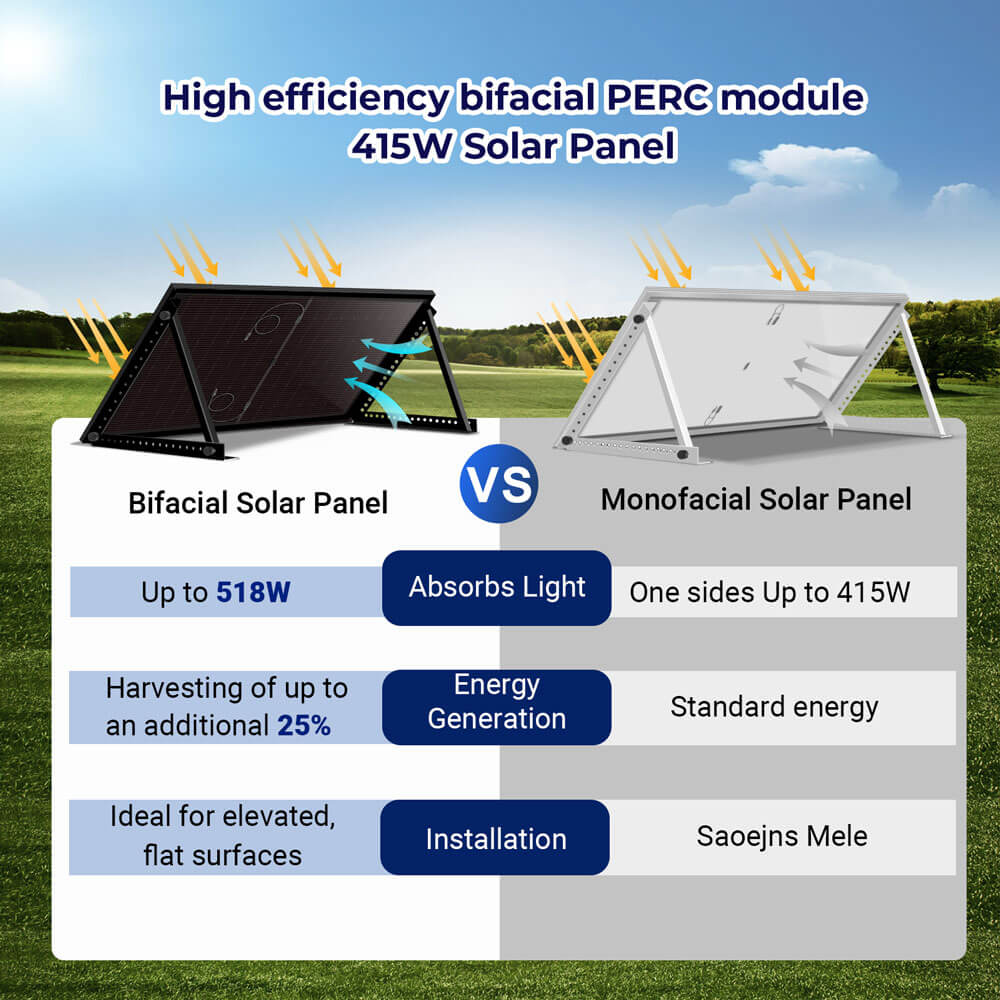 SunGoldPower 415W Bifacial PERC Solar Panel UL61730 CEC Listed