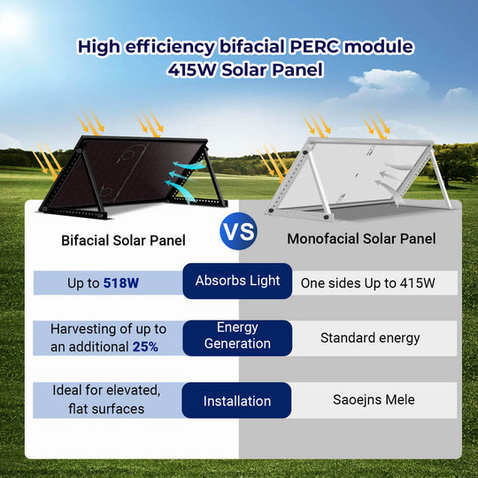 SunGoldPower 415W Bifacial PERC Solar Panel UL61730 CEC Listed