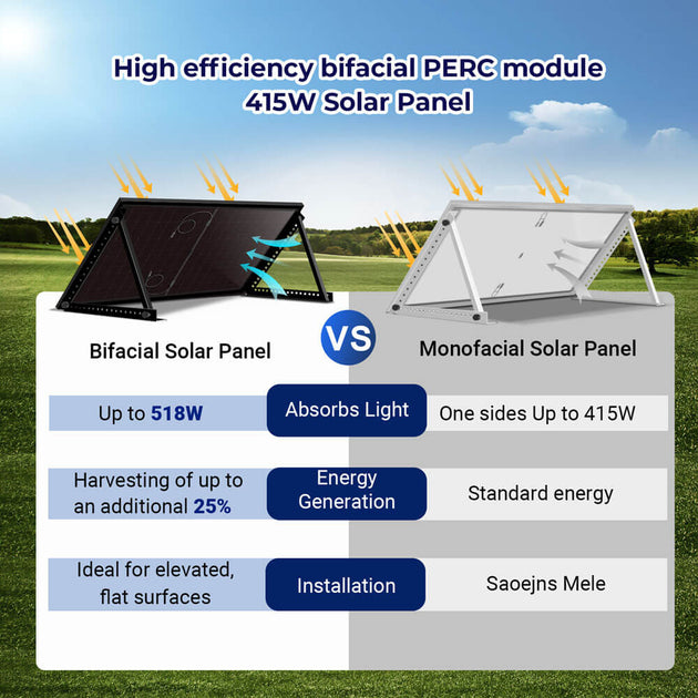 SunGoldPower 415W Bifacial PERC Solar Panel UL61730 CEC Listed