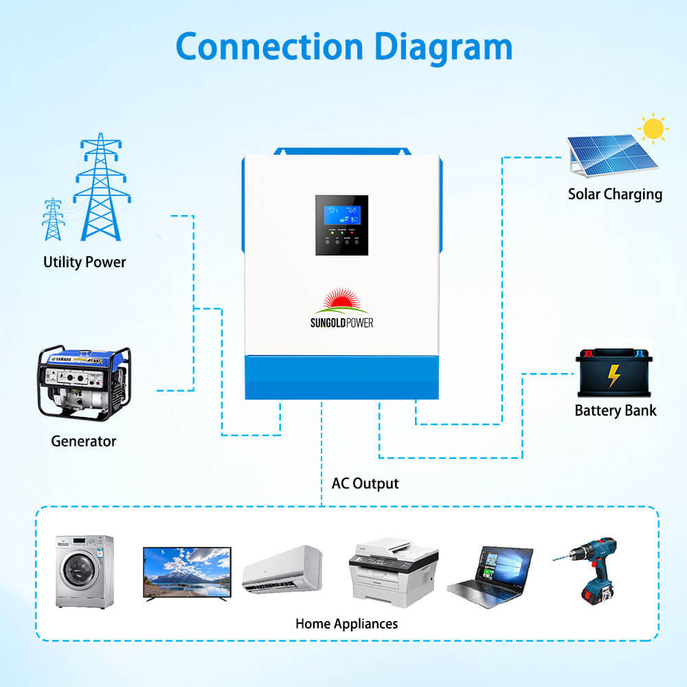 SunGoldPower 5000W 48V Solar Inverter Charger