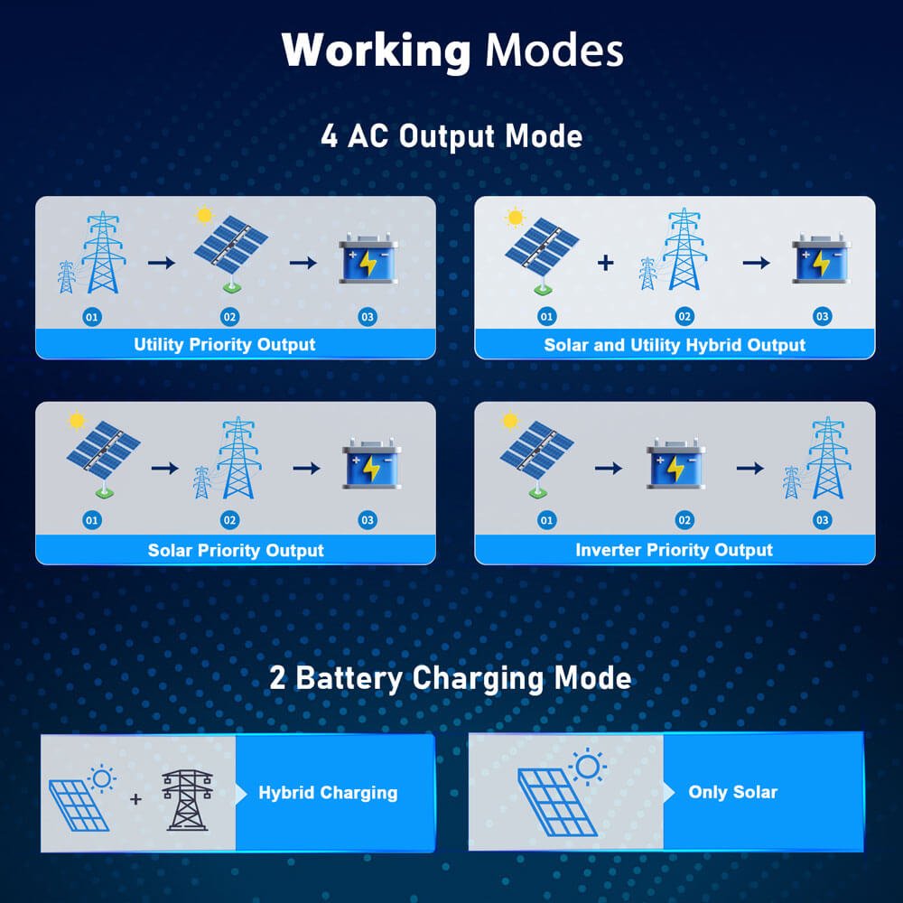 SunGoldPower 6.5kW 48V Solar Inverter Split Phase Output