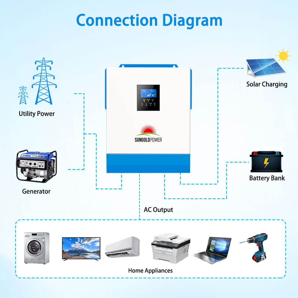 SunGoldPower 5000W 48V Solar Inverter Charger